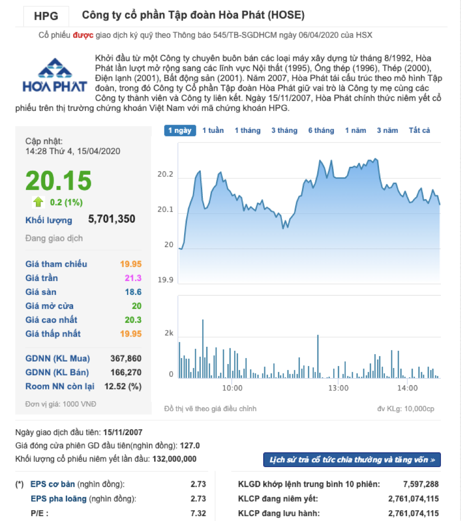 Ý nghĩa của chỉ số P/E