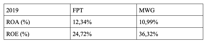 So sánh ROA và ROE