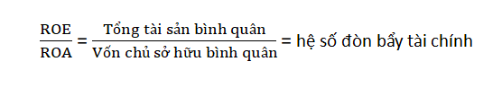 Hệ số đòn bẫy tài chính
