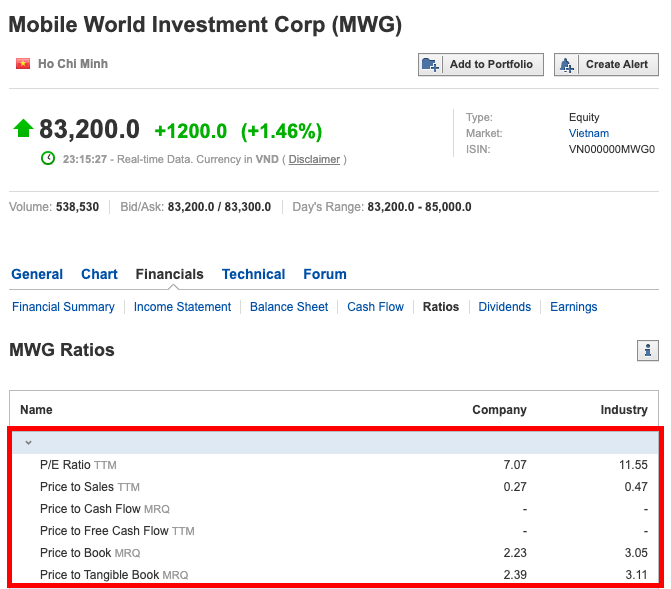 Các chỉ số của MWG.