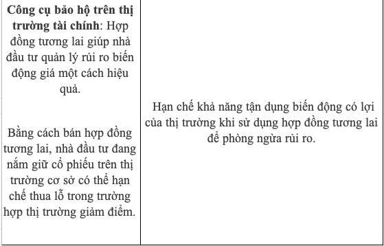 ƯU ĐIỂM VÀ NHƯỢC ĐIỂM CỦA HỢP ĐỒNG TƯƠNG LAI 2