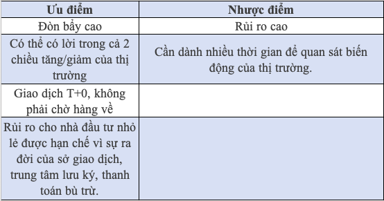 ĐẶC ĐIỂM CỦA CHỨNG KHOÁN PHÁI SINH