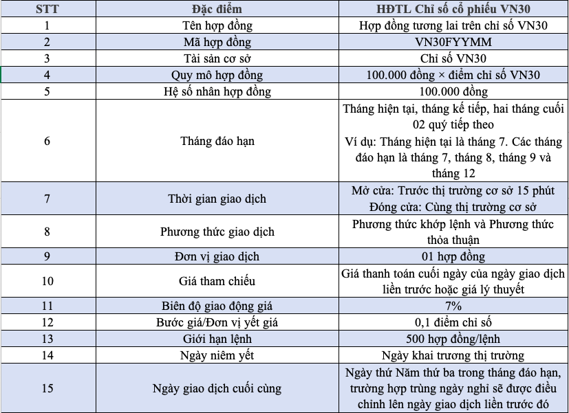 CÁC TIÊU CHÍ CHUẨN MỰC CỦA HỢP ĐỒNG TƯƠNG LAI VN30