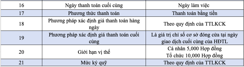 CÁC TIÊU CHÍ CHUẨN MỰC CỦA HỢP ĐỒNG TƯƠNG LAI VN30 (1)